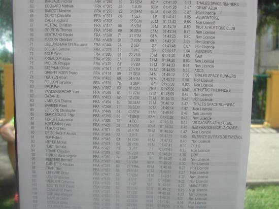 1h45''38 pour Eric  et un Podium pour Caroline !