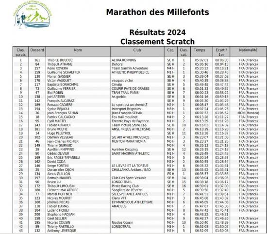 Les 43 premiers scratch trail des millefonts